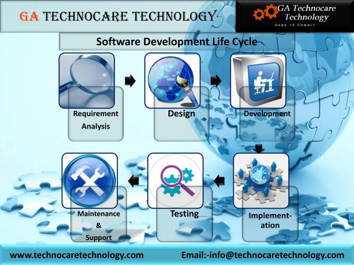 Software Development1